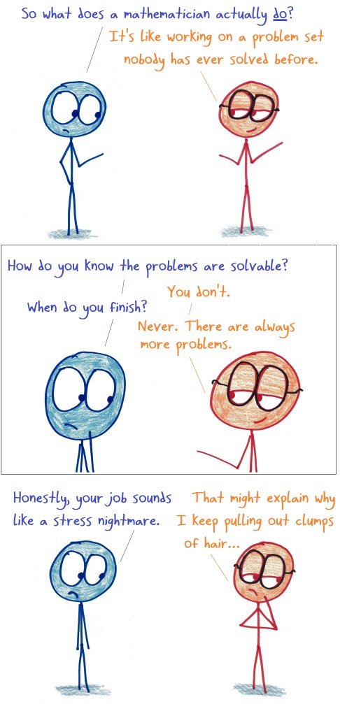 2018.4.12 what mathematicians do