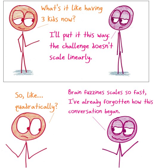 2018.4.16 having 3 kids