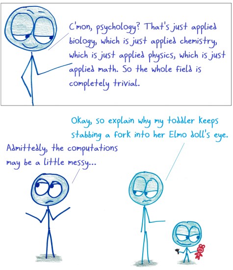 2018.4.19 psych is applied math