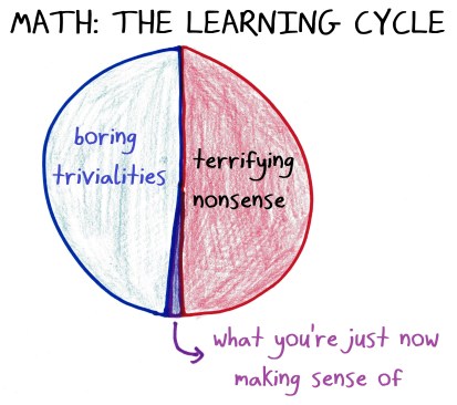 2018.4.24 the learning cycle pie chart