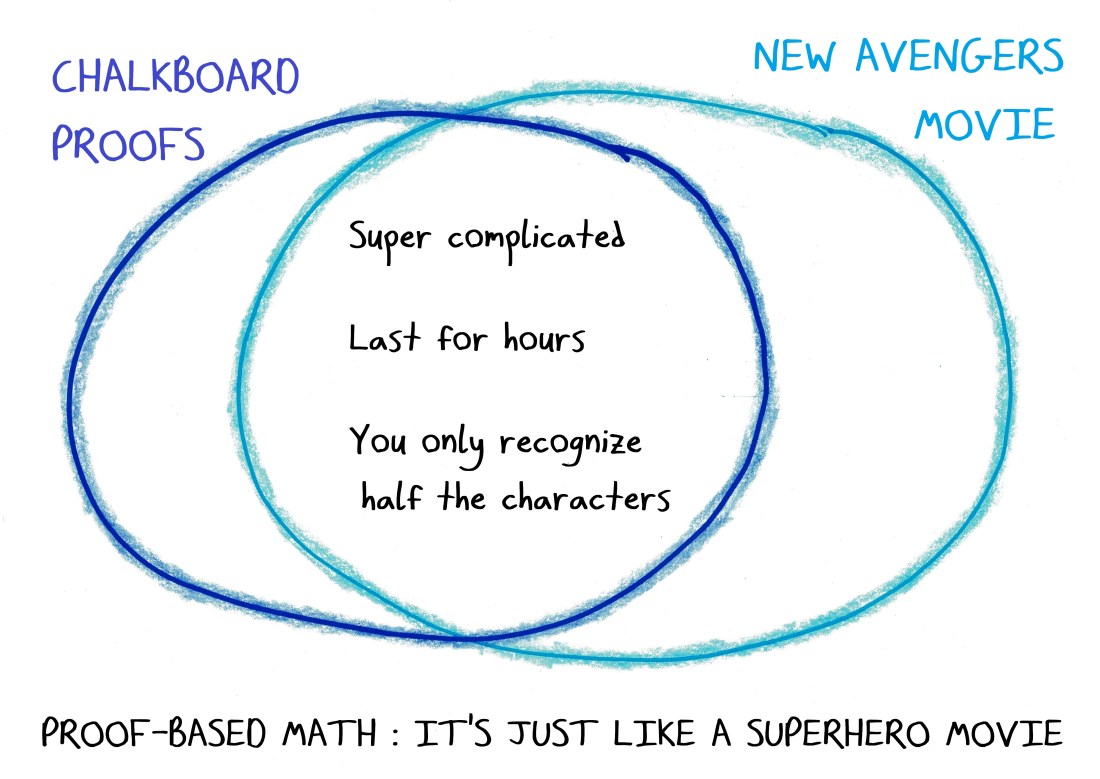 2018.4.30 avengers is like proof