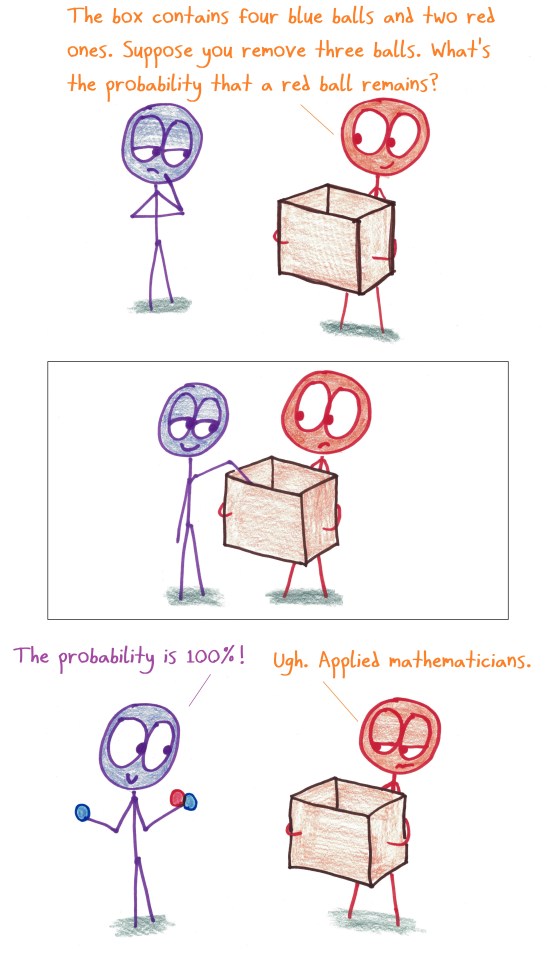 2018.4.6 balls in box