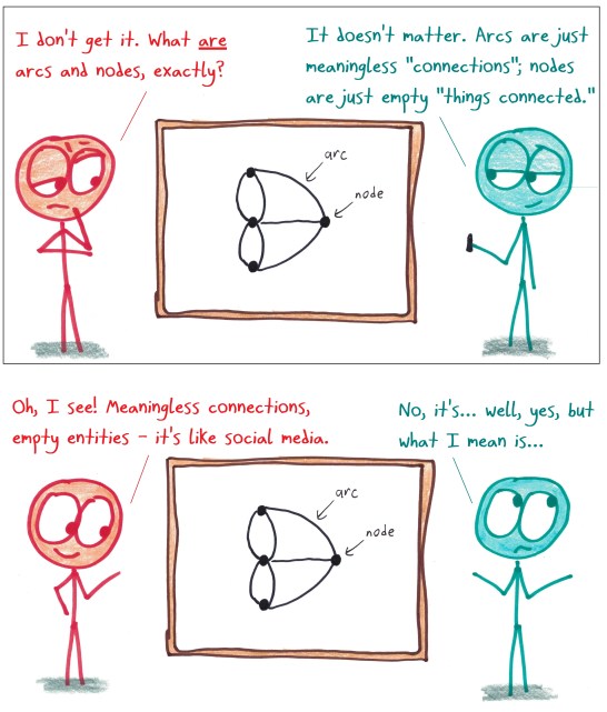 2018.5.10 nodes and arcs