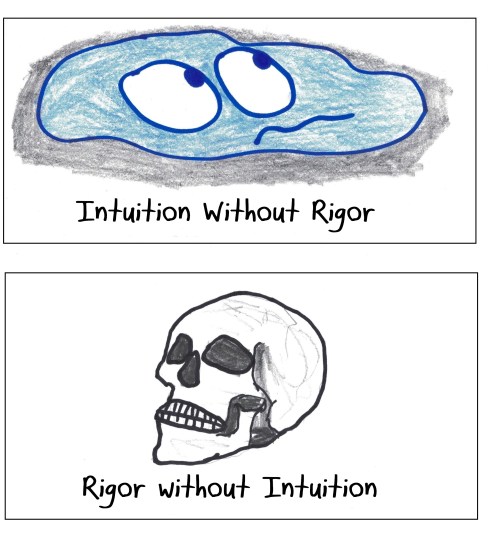 2018.5.11 rigor and intuition