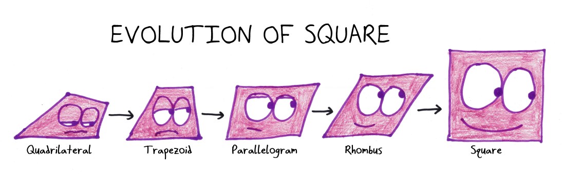 2018.5.14 evolution of square