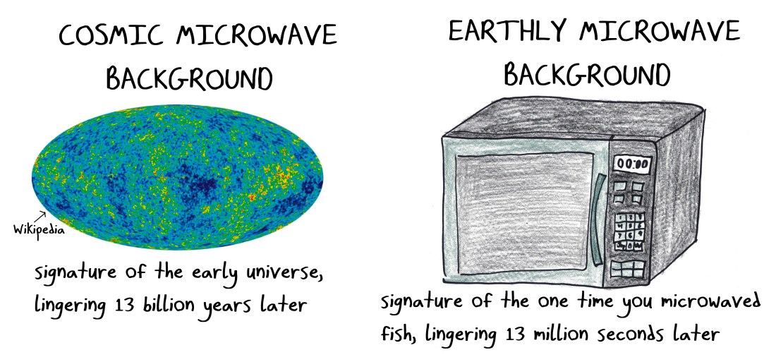 2018.5.15 cosmic microwave background
