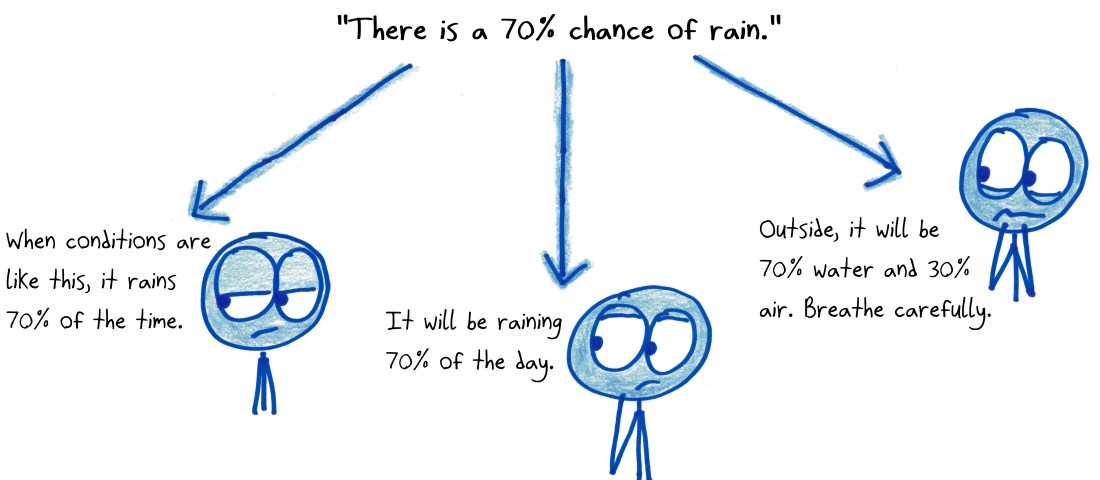 2018.5.16 chance of rain