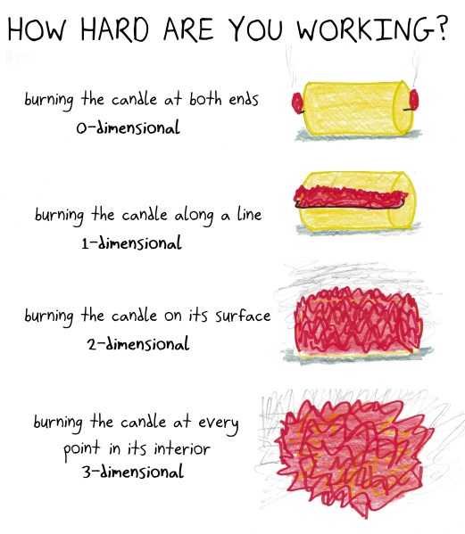 2018.5.17 burning the candle at both ends