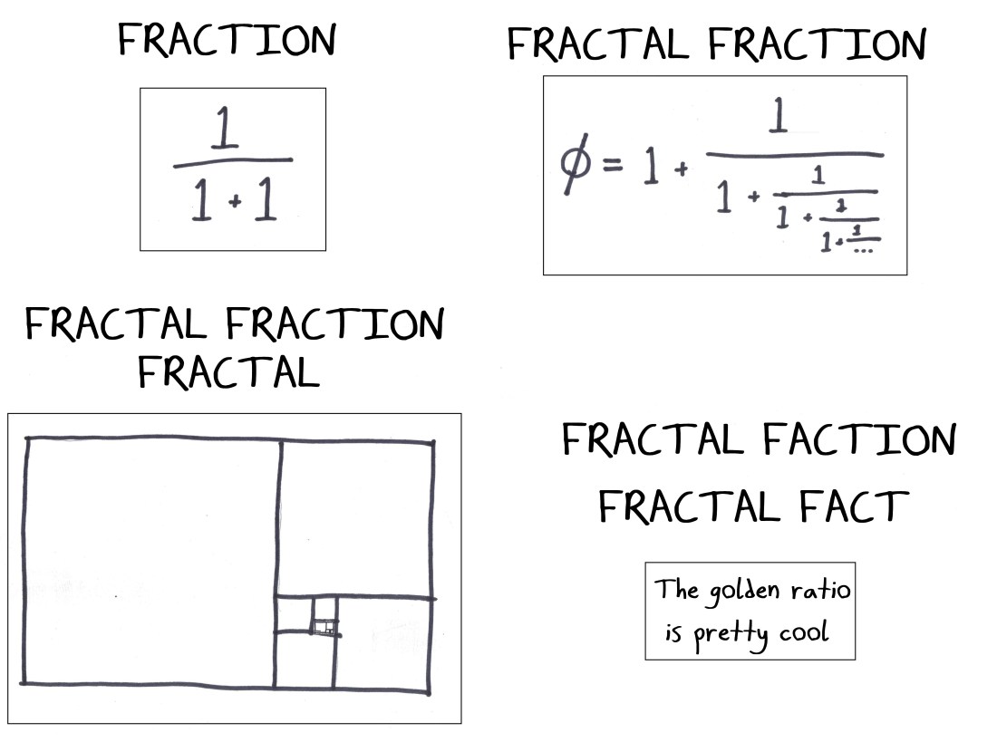 2018.5.18 fractal fraction fact