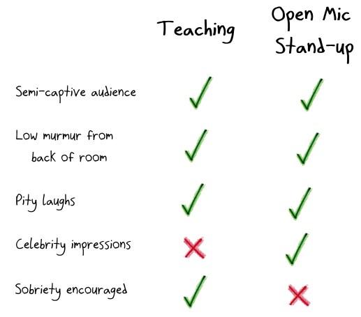 2018.5.22 teaching vs. stand-up
