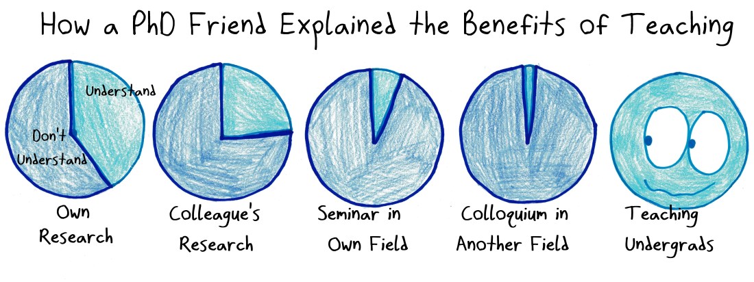 2018.5.24 understanding your teaching