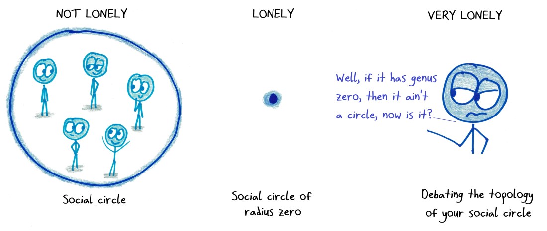 2018.5.8 social circle