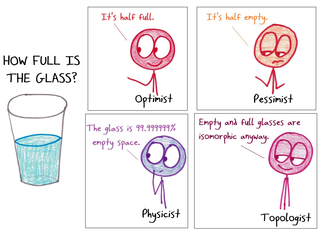 2018.6.1 glass half full