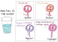 2018 6 1 Glass Half Full Math With Bad Drawings 2018 6 1 Glass Half Full Math With Bad Drawings