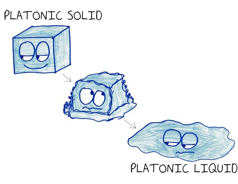 2018.6.12 platonic liquid