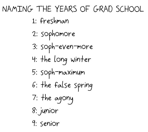 2018.6.21 years of grad school