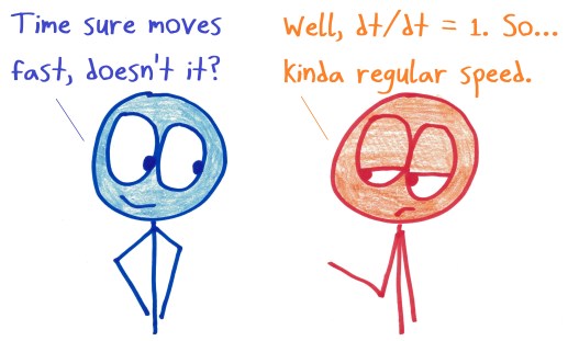 2018.6.22 dt-dt is 1