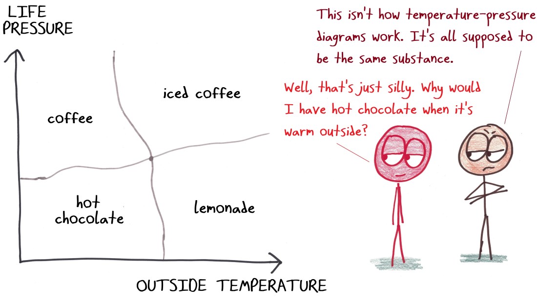 2018.6.5 pressure temperature diagram