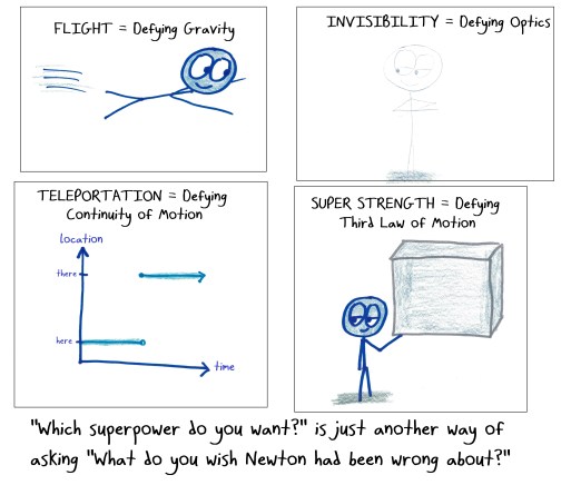 2018.7.20 superpower where newton was wrong