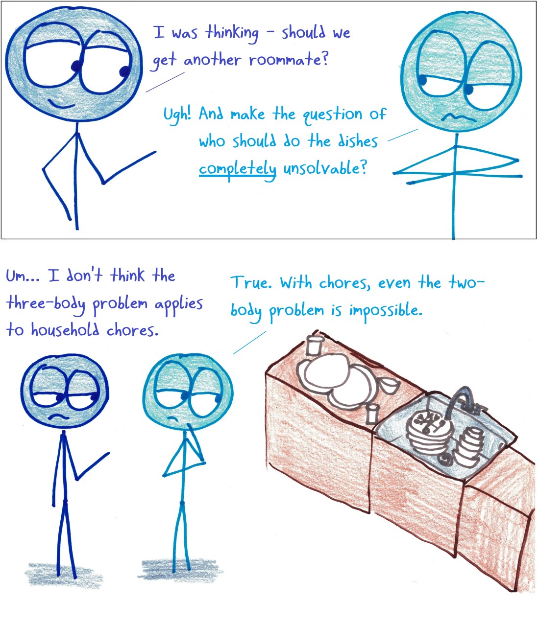 2018.8.20 three-roommate problem.jpg