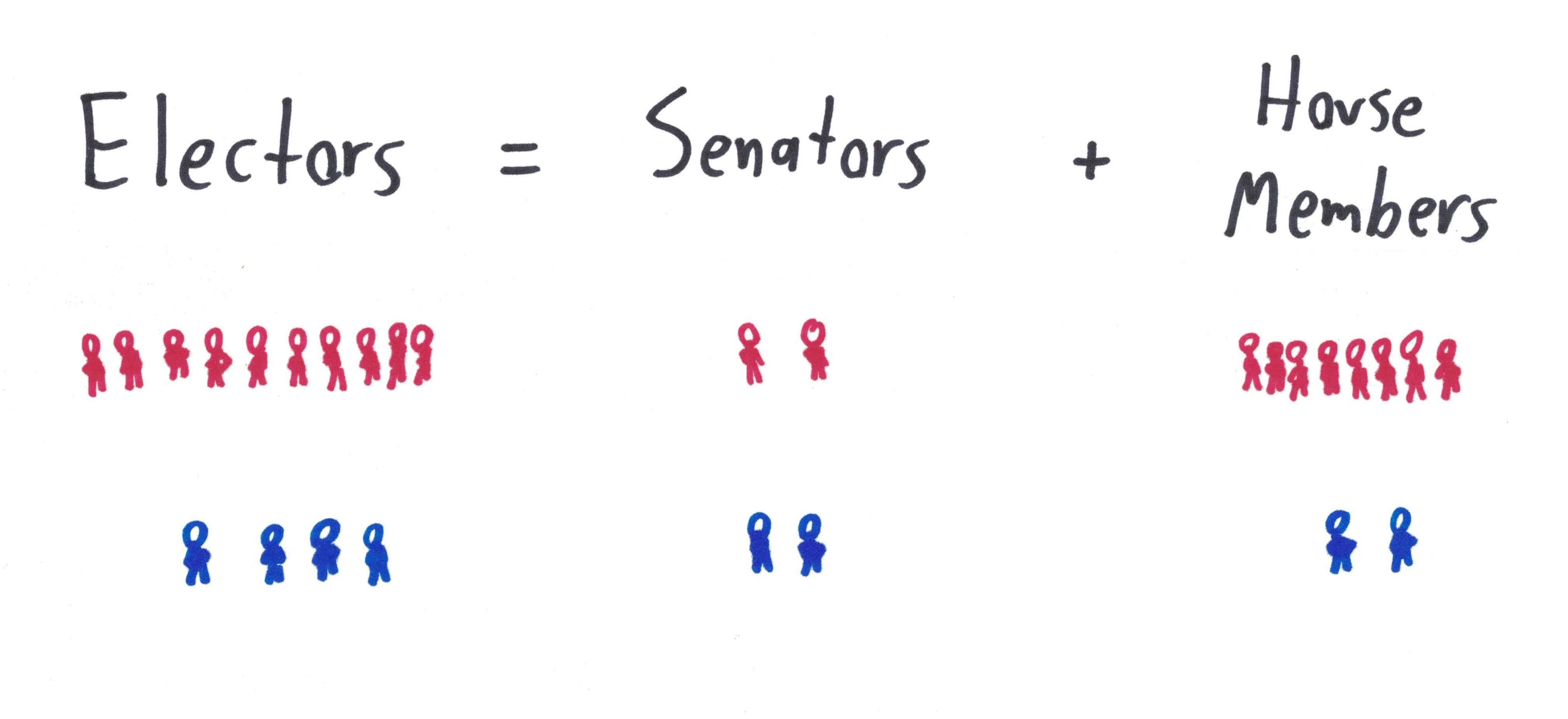 The Electoral College, According to a Math Teacher – Math with Bad Drawings