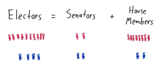 Election Engineer Math The Electoral College, According to a Math Teacher – Math with Bad Drawings