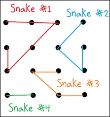 The Game of Snakes – Math with Bad Drawings