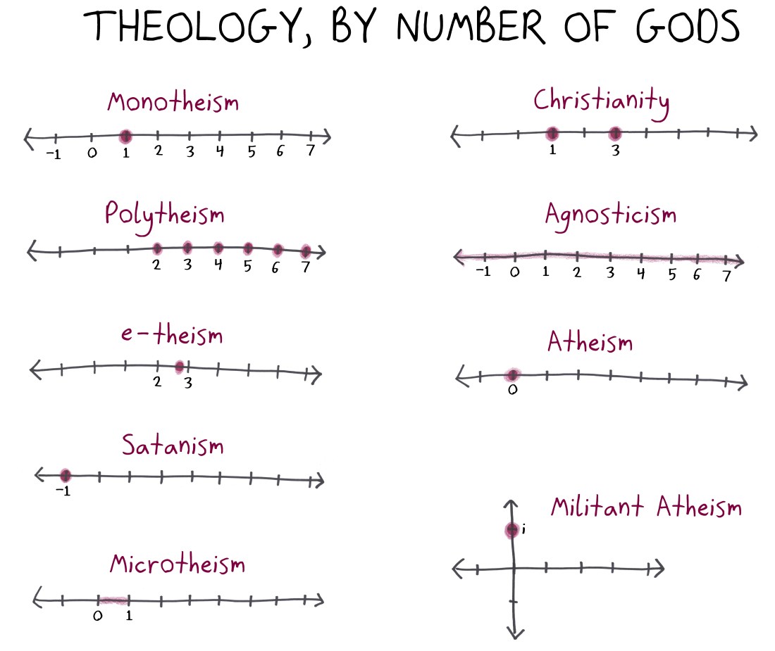 2019.1.22 theology