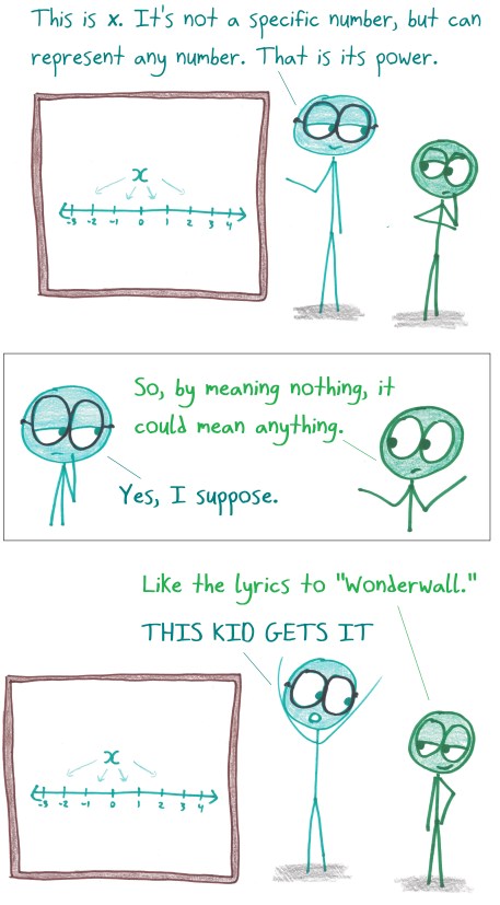 2019.1.24 what x means