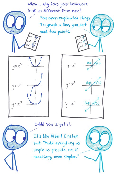2019.1.29 two points make a line