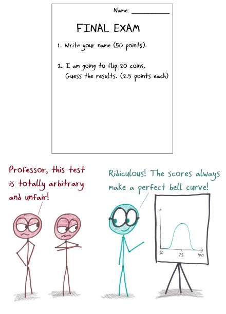 2019.2.14 test that curves itself