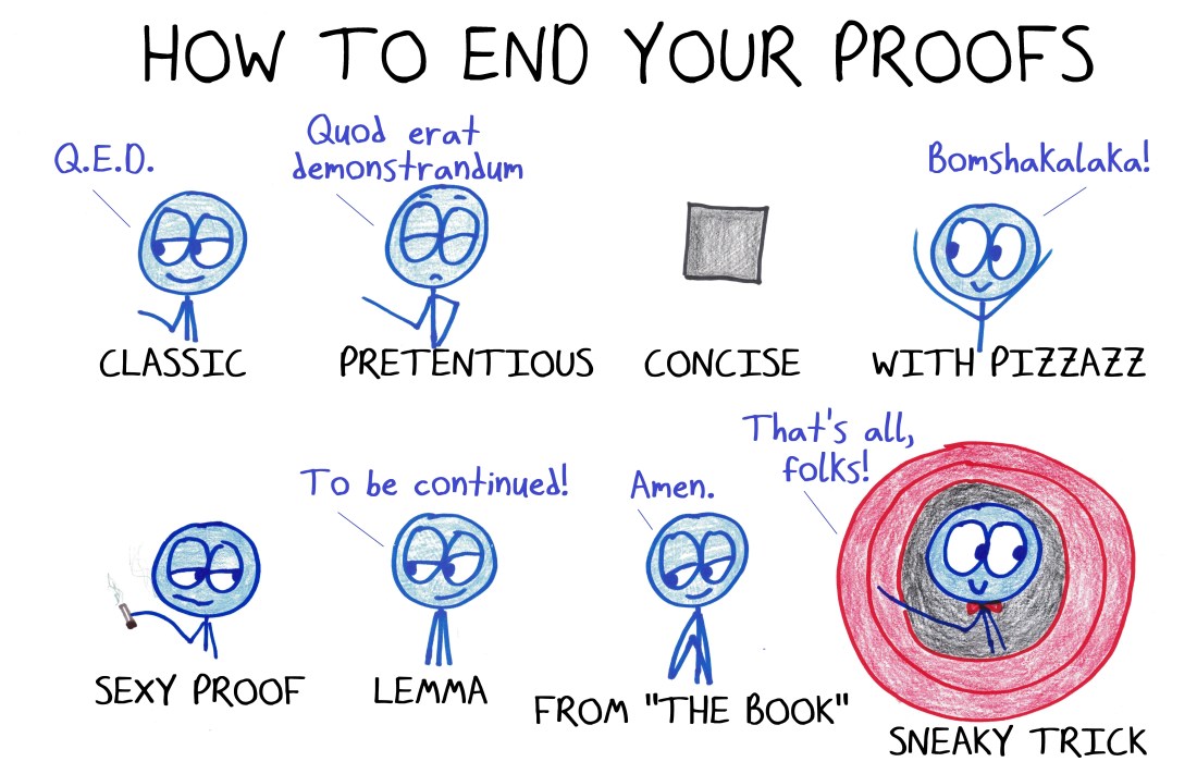 2019.2.20 how to end your proofs