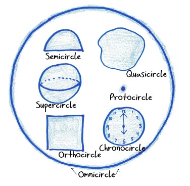 2019.2.21 circle variants