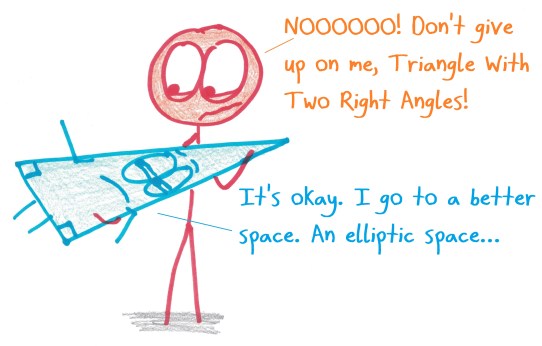 2019.2.25 proof by contradiction