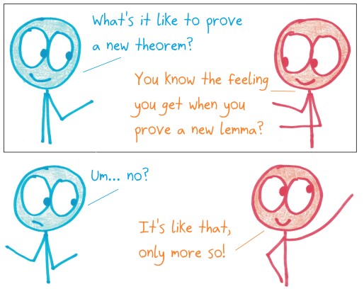 2019.3.19 the pleasure of proof