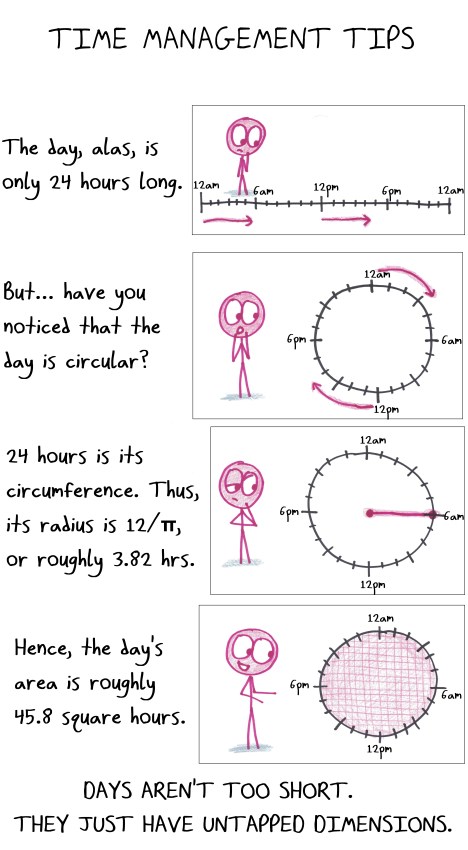 2019.3.4 time management tips