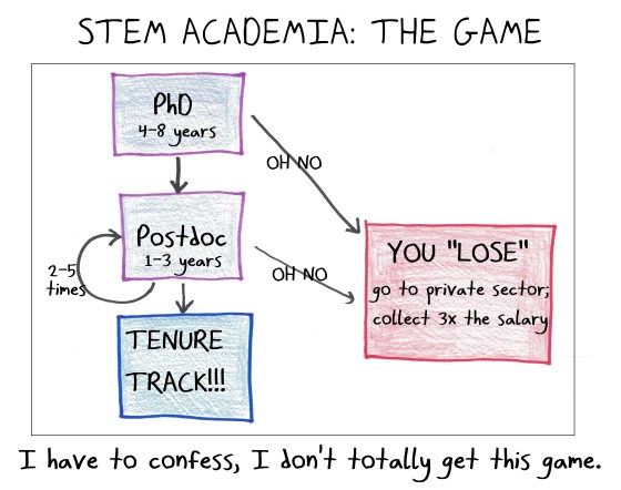 2019.3.5 STEM academia the game