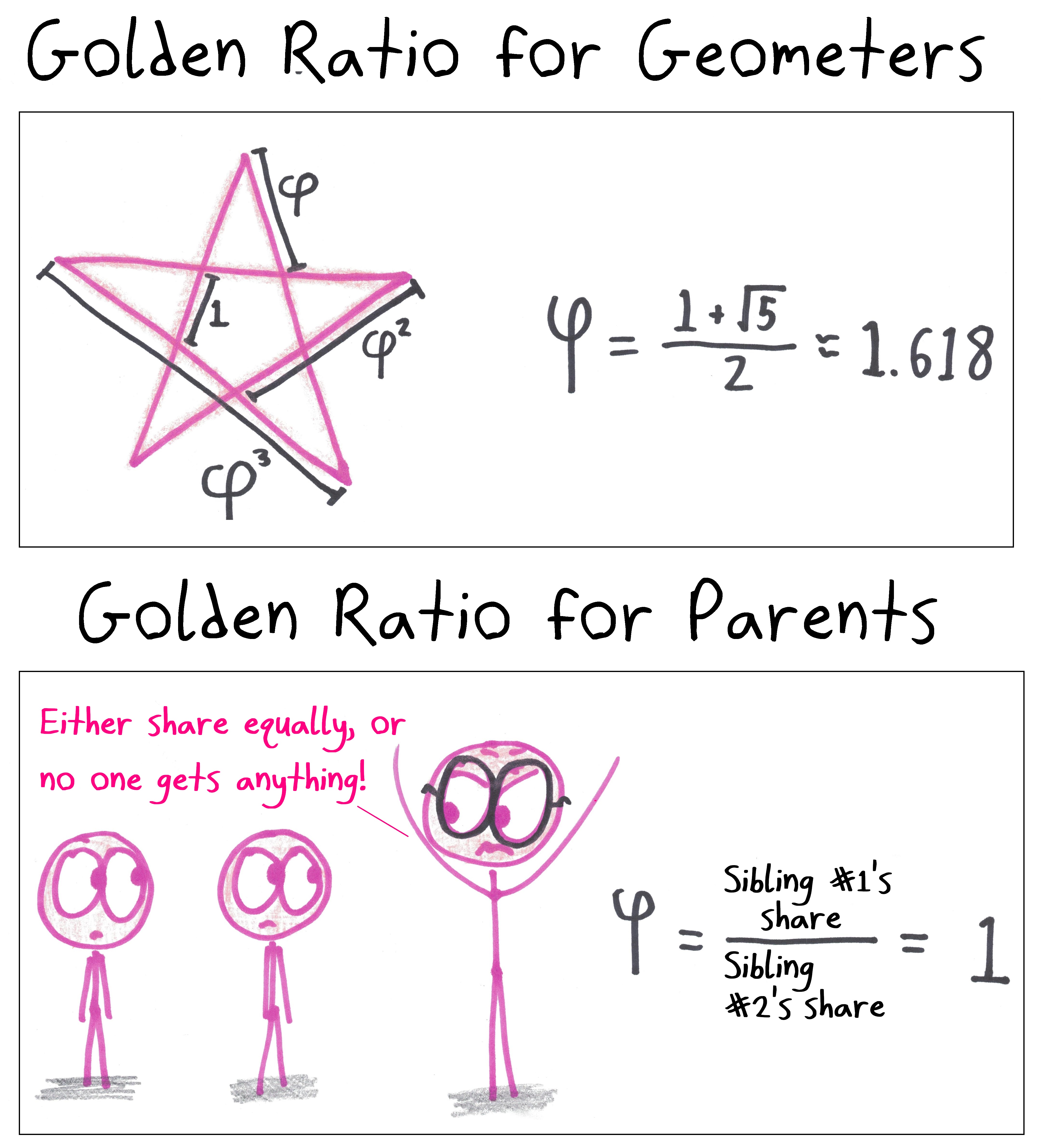 2019 3 7 Golden Ratios Math With Bad Drawings 2019-3-7-golden-ratios-math-with-bad-drawings