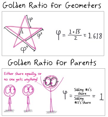2019.3.7 golden ratios
