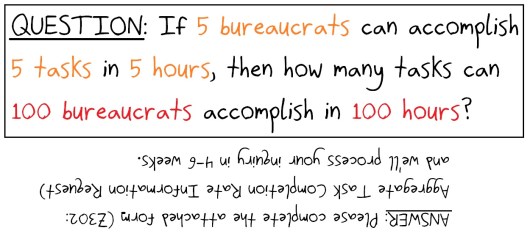 2019.3.8 riddle of the bureaucrats