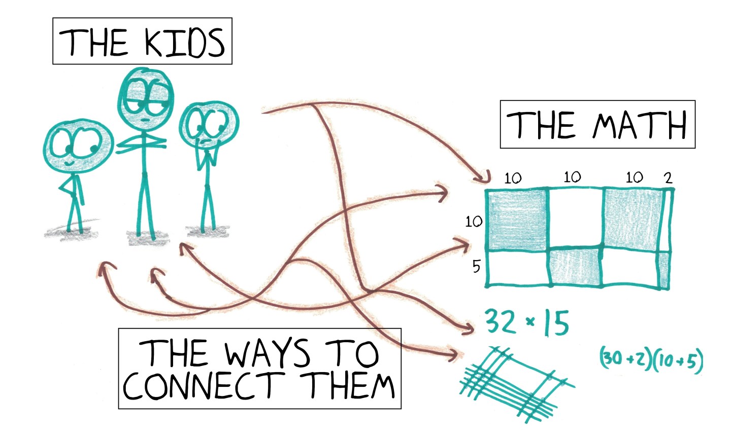 Bad Math Animation Math with Bad Drawings – Page 12 – Lover of math. Bad at drawing.