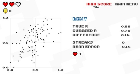guess the correlation