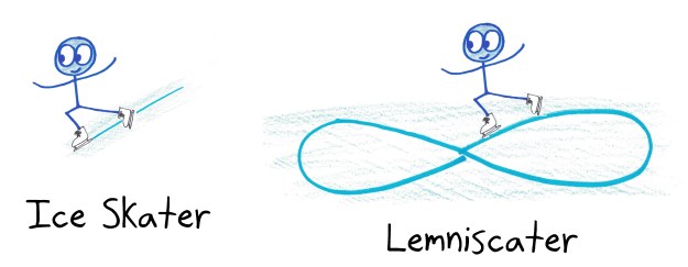 Lemniscate 1