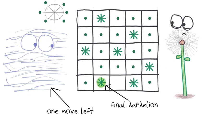 Dandelions – Math with Bad Drawings