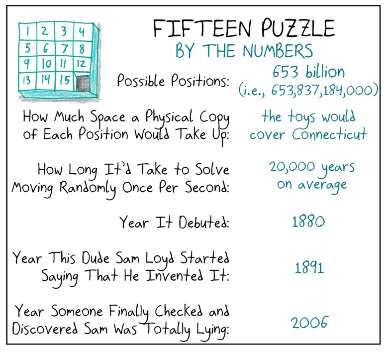 fifteen puzzle