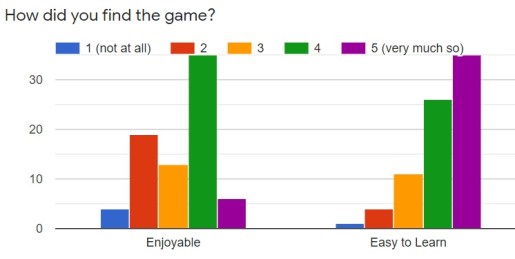 mirror mirror survey