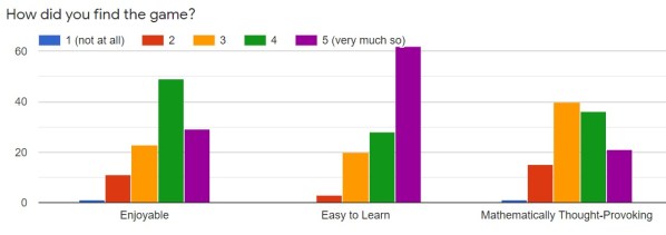 order and chaos feedback