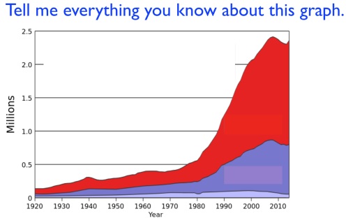 What Graphs Reveal (If You Give Them Time) – Math with Bad Drawings
