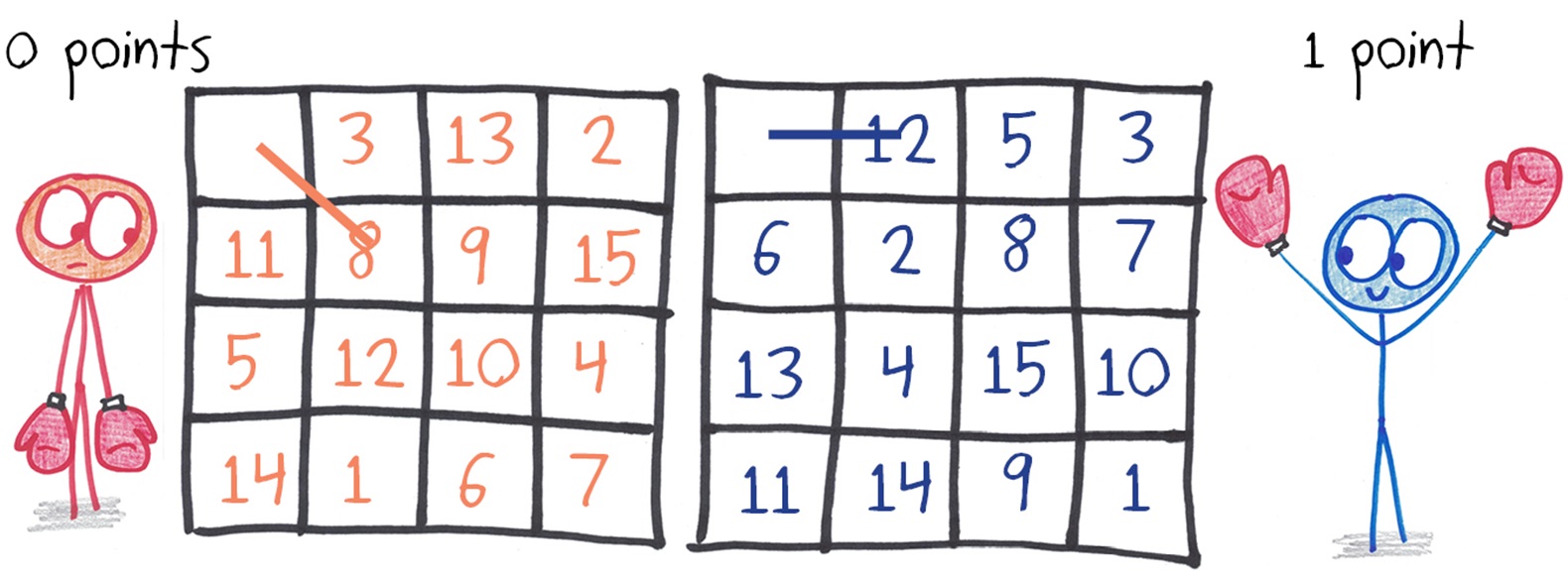 Paper Boxing – Math with Bad Drawings