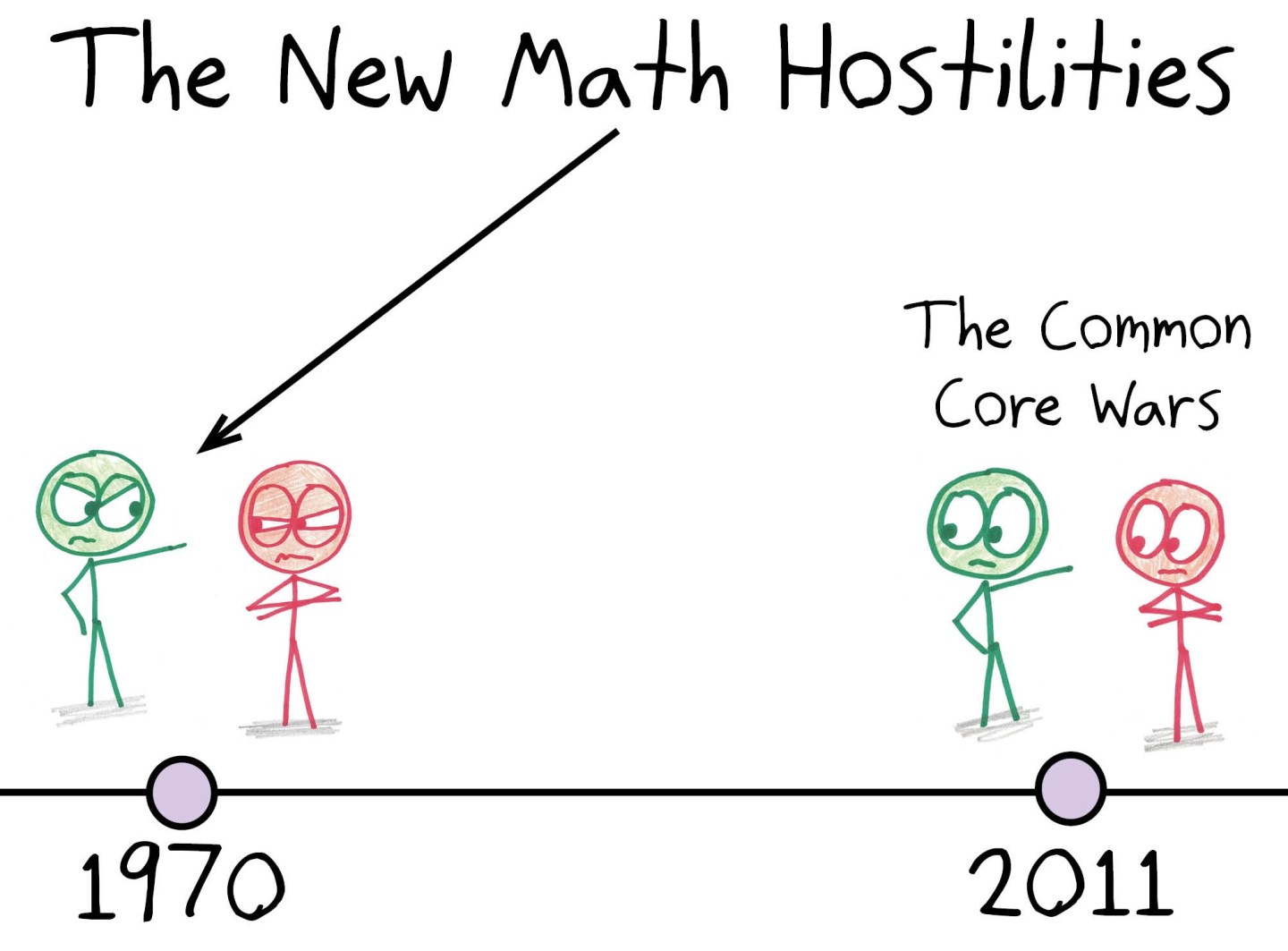 Math Controversy The Battlestar Galactica Theory of Math Education – Math with Bad Drawings